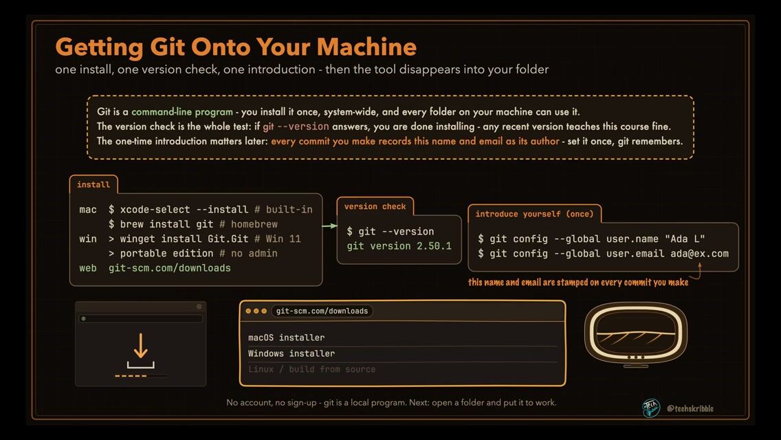 Getting Git Onto Your Machine