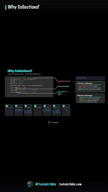 Why Collections?