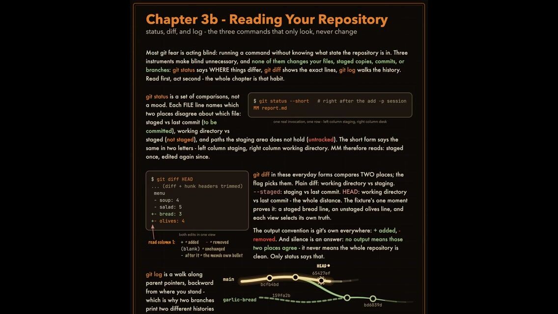 Reading Your Repository