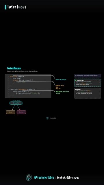 Interfaces
