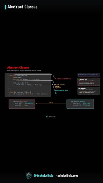 Abstract Classes