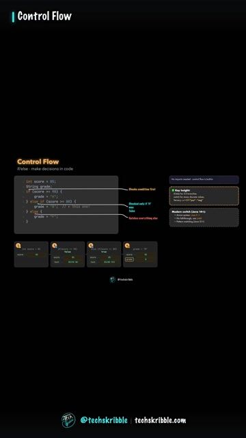 Control Flow