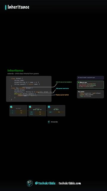 Inheritance