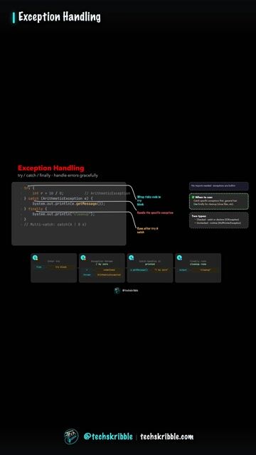 Exception Handling