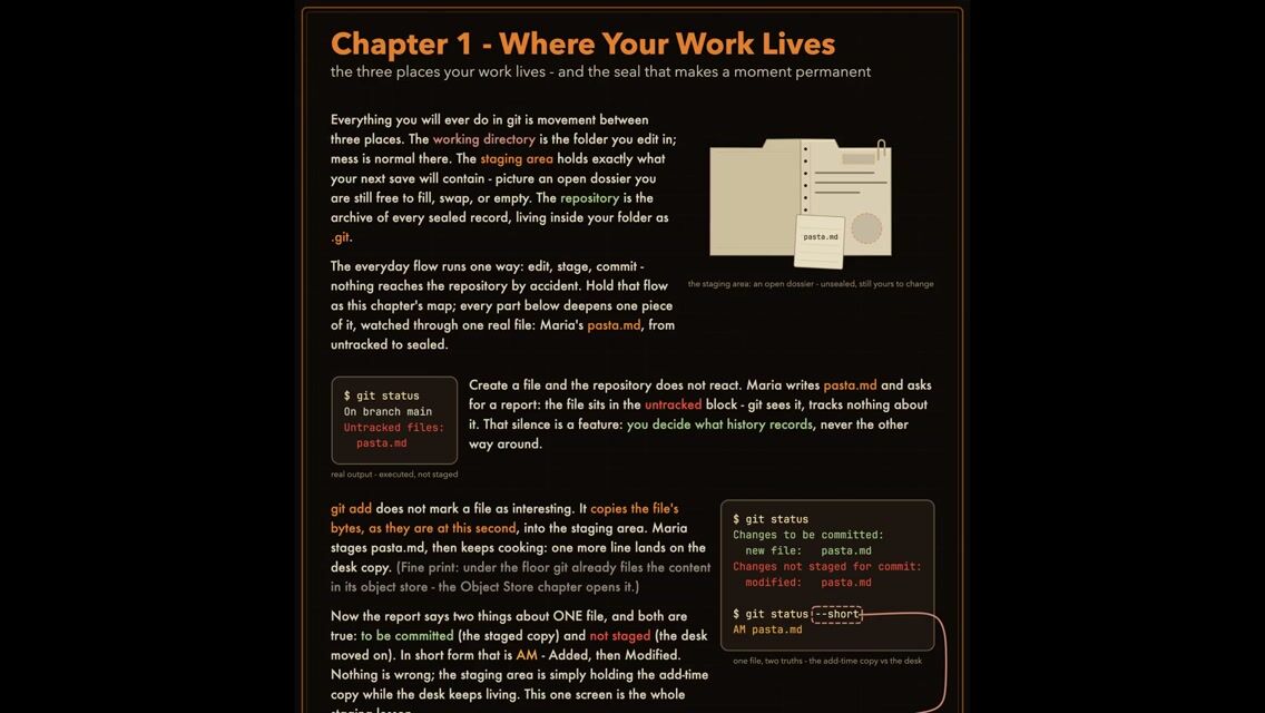 Where Your Work Lives