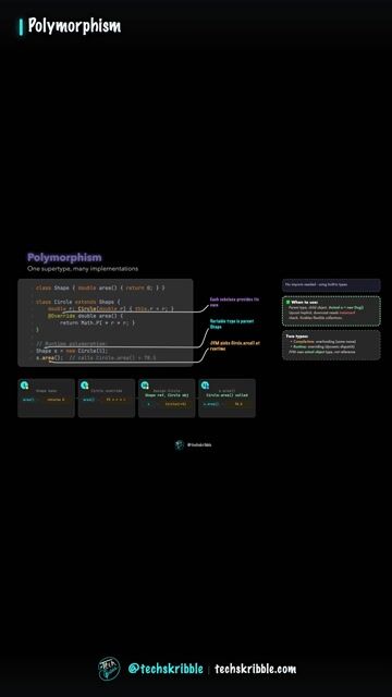 Polymorphism