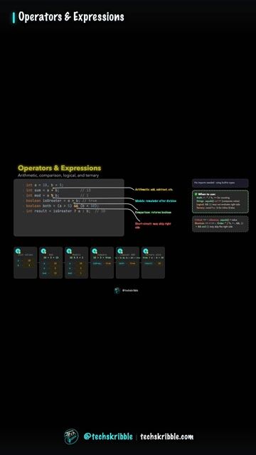 Operators & Expressions