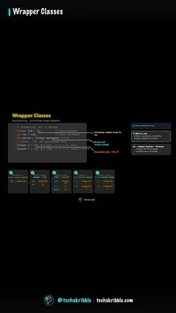 Wrapper Classes