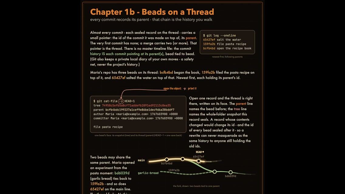 Beads on a Thread