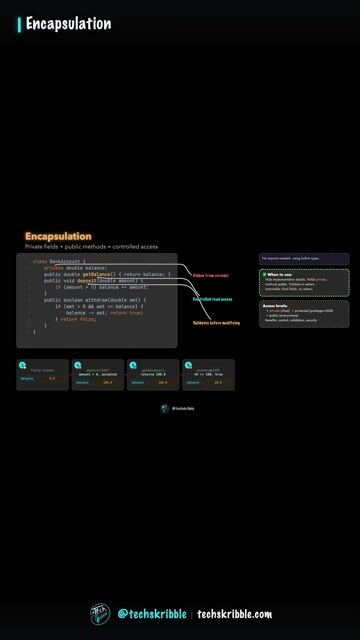 Encapsulation