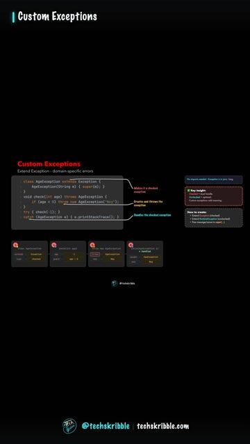 Custom Exceptions