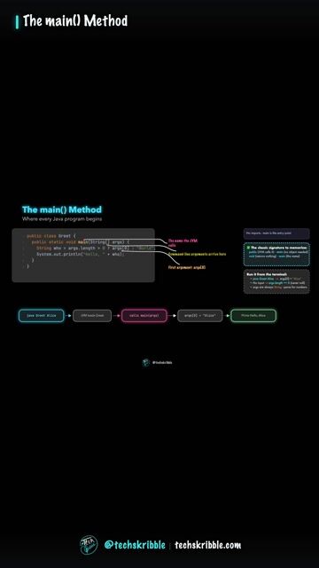 The main() Method