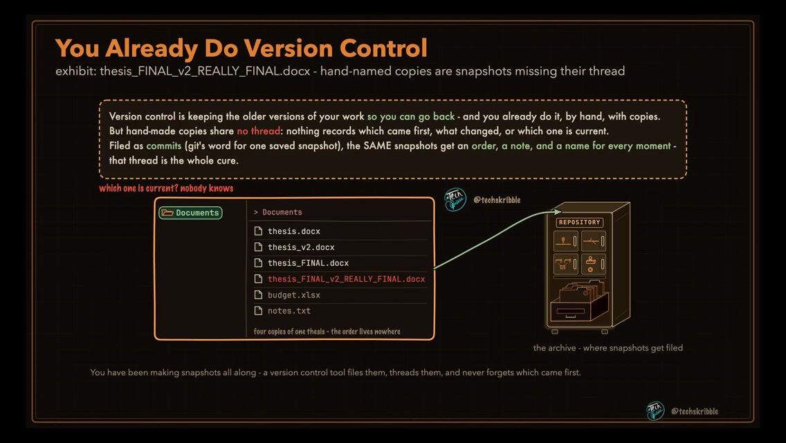 You Already Do Version Control